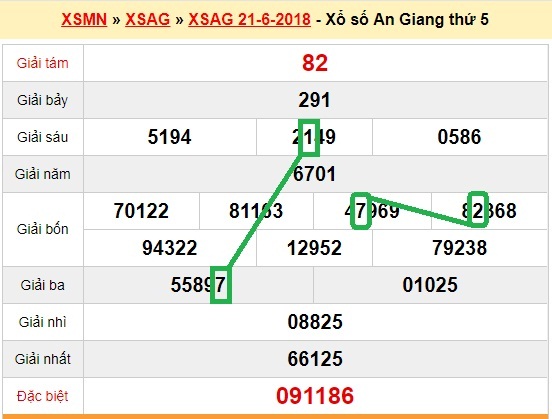 Du doan XSMN - XS An Giang 28-06-2018