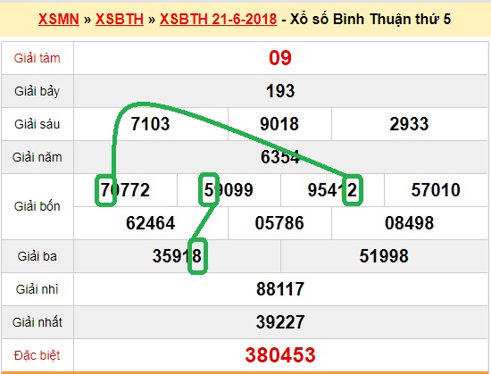 Du doan XSMN - XS Binh Thuan 28-06-2018