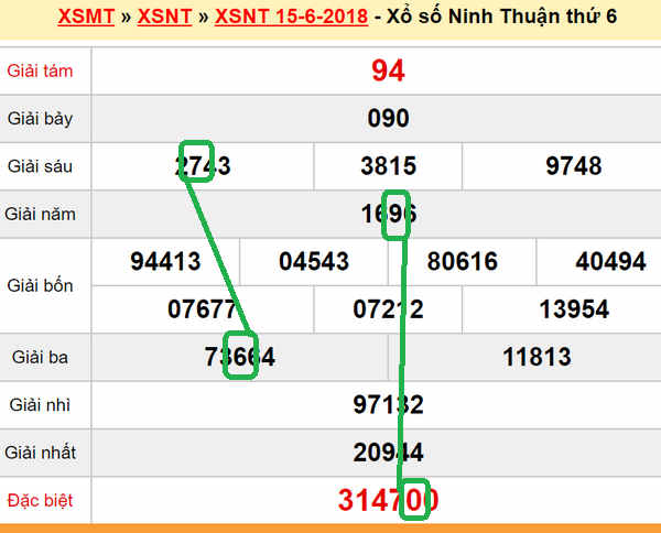 Du doan XSMT - XS Ninh Thuan 22-06-2018