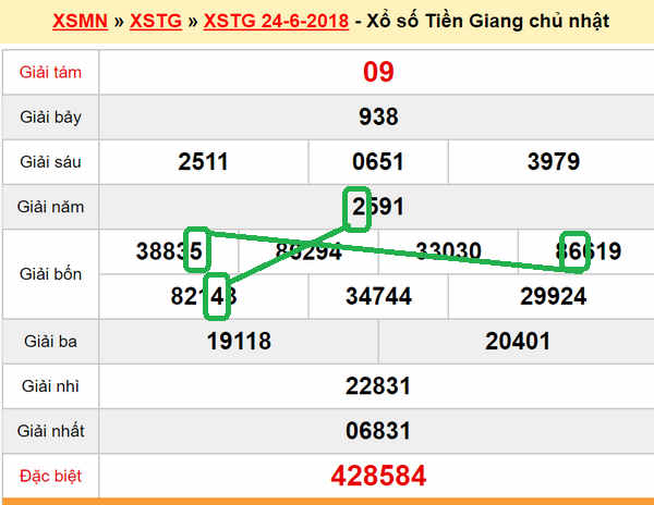 XSMN Du doan XS Tien Giang 01-07-2018