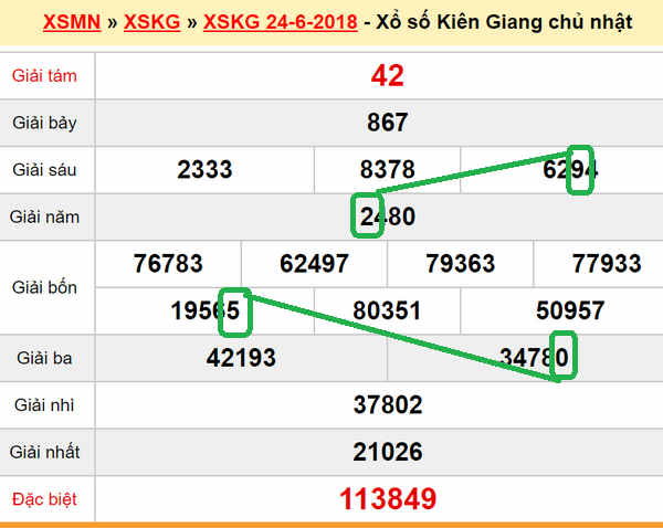 XSMN Du doan xs Kien Giang 01-07-2018