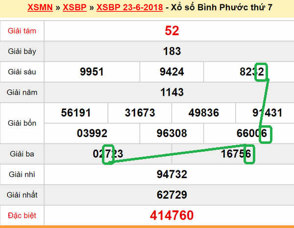 XSMN du doan xs Binh Phuoc 30-06-2018