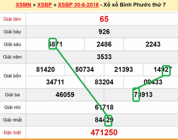XSMN- Du doan XS Binh Phuoc 7-07-2018
