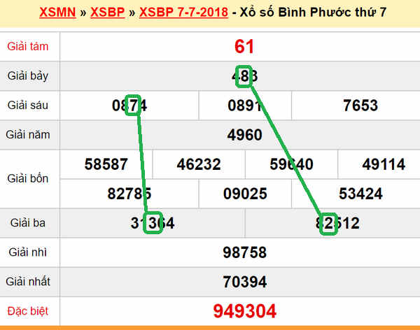 XSMN Du doan xs Binh Phuoc 14-07-2018