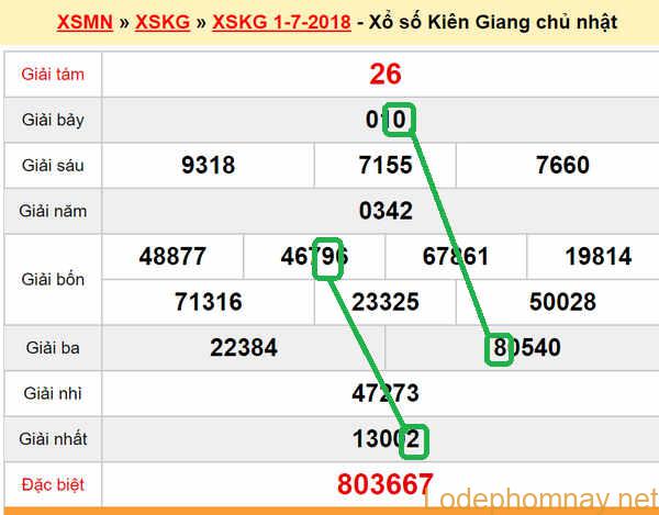 XSMN Du doan xs Kien Giang 08-07-2018