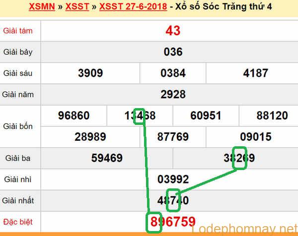 XSMN Du doan xs Soc Trang 04-07-2018