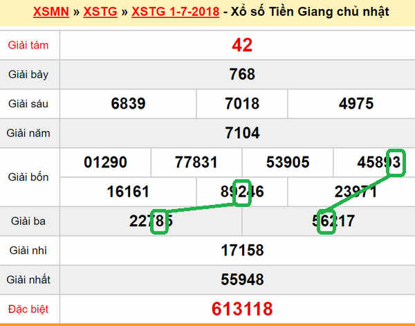 XSMN Du doan xs Tien Giang 08-07-2018