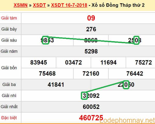 XSMN du doan xs Dong Thap 23-07-2018