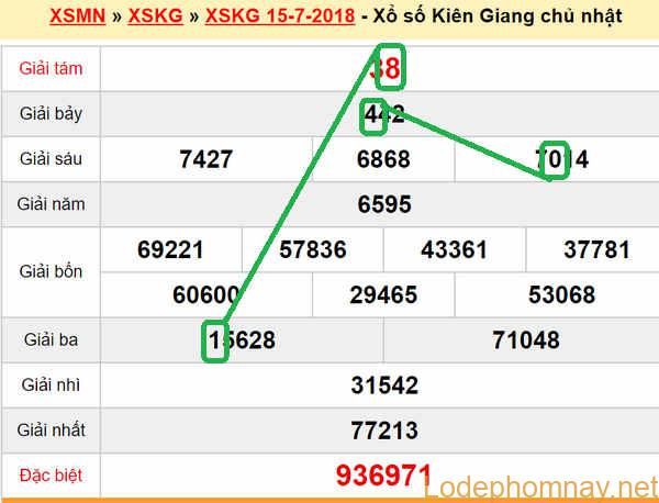 XSMN du doan xs Kien Giang 22-07-2018