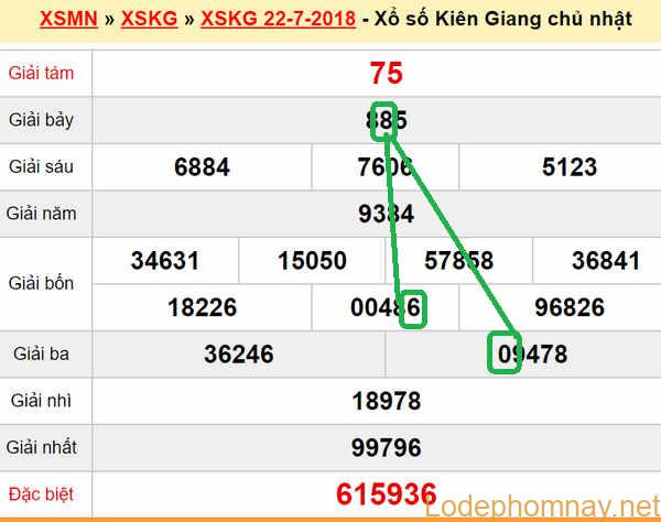 XSMN du doan xs Kien Giang 29-07-2018