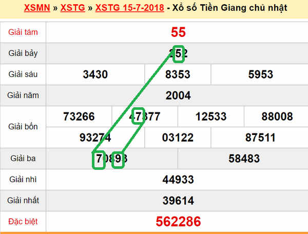 XSMN du doan xs Tien Giang 22-07-2018