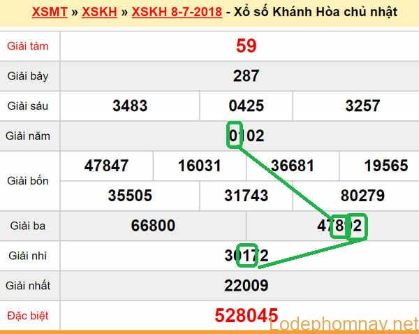 XSMT Du doan XS Khanh Hoa 11-07-2018
