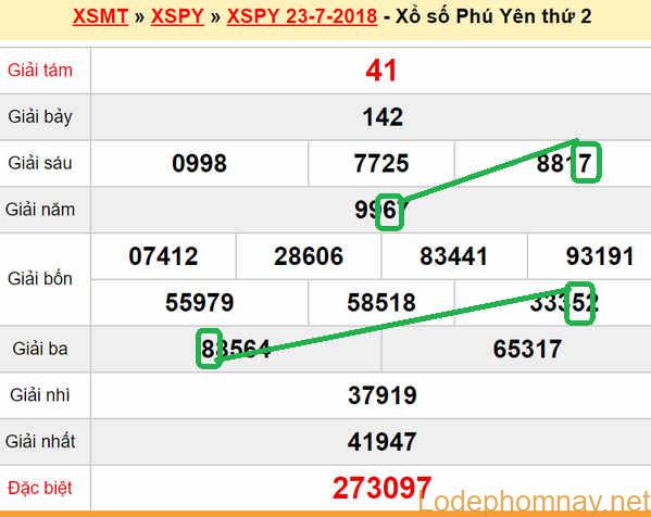 XSMT du doan xs Phu Yen 30-07-2018