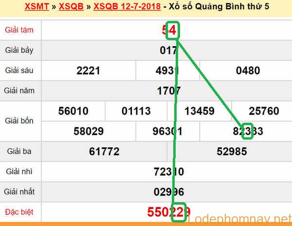 XSMT du doan xs Quang Binh 19-07-2018