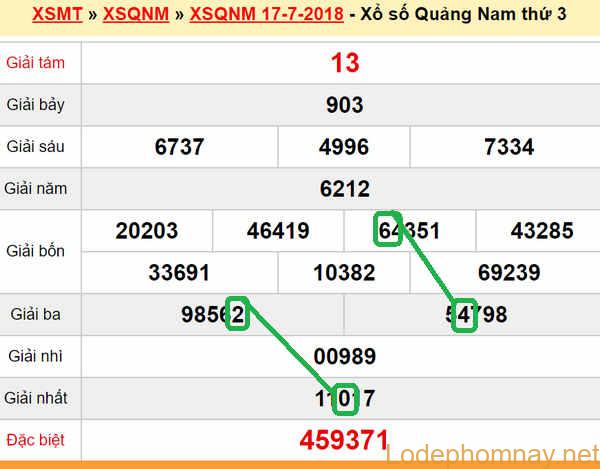 XSMT du doan xs Quang Nam 24-07-2018