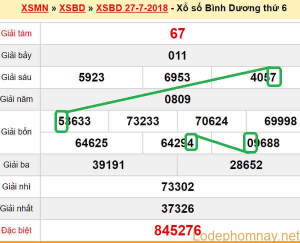 XSMN du doan xs Binh Duong 03-08-2018