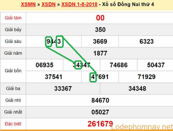 XSMN du doan xs Dong Nai 08-08-2018