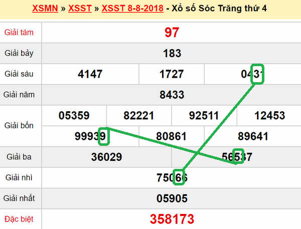 XSMN du doan xs Soc Trang 15-08-2018