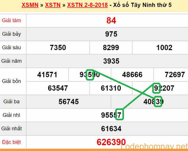 XSMN du doan xs Tay Ninh 09-08-2018