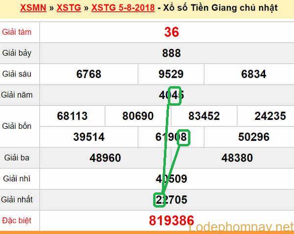 XSMN du doan xs Tien Giang 12-08-2018