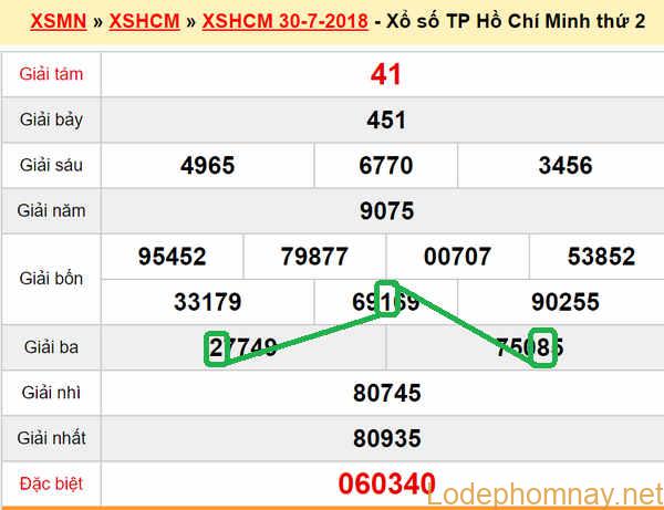 XSMN du doan xs Tp HCM 04-08-2018