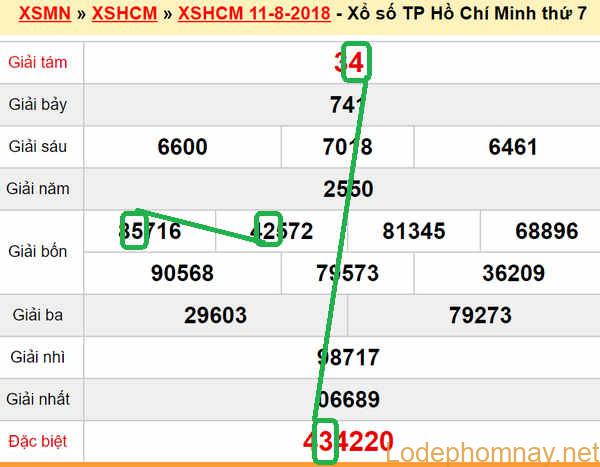 XSMN du doan xs Tp HCM 13-08-2018