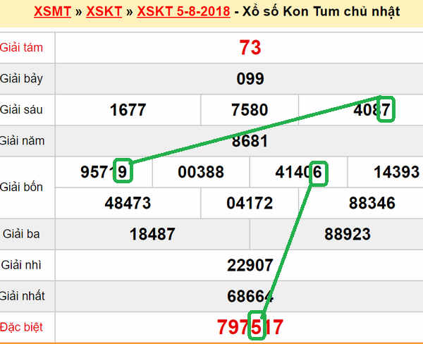 XSMT du doan XS Kon Tum 12-08-2018