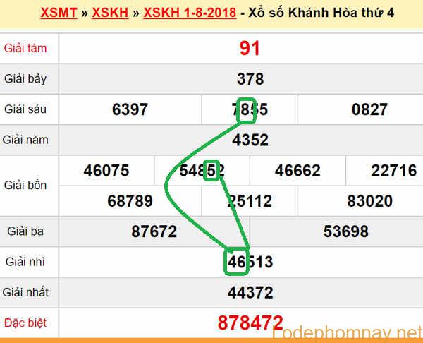 XSMT du doan xs Khanh Hoa 05-08-2018