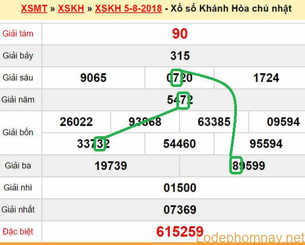 XSMT du doan xs Khanh Hoa 08-08-2018