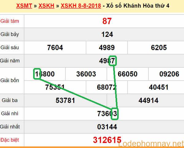 XSMT du doan xs Khanh Hoa 12-08-2018