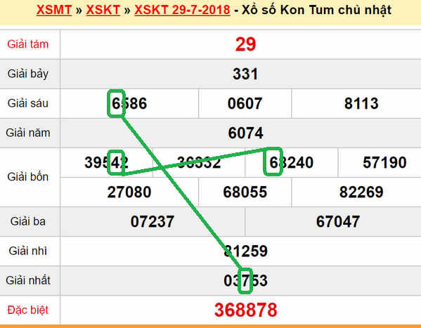 XSMT du doan xs Kon Tum 05-08-2018