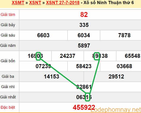 XSMT du doan xs Ninh Thuan 03-08-2018