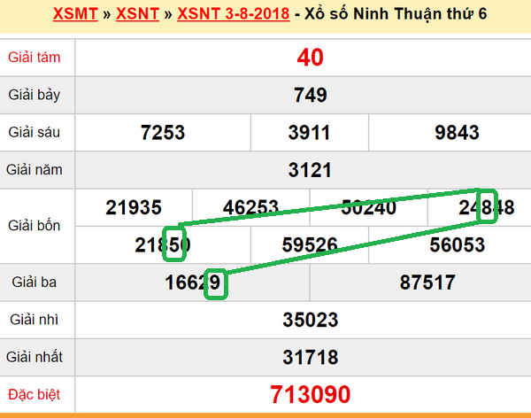 XSMT du doan xs Ninh Thuan 10-08-2018