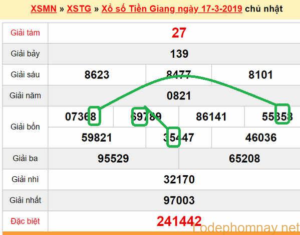 XSMN - soi cau xs Tien Giang 24-03-2019