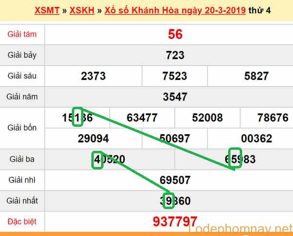 XSMT - Du doan xs Khanh Hoa 24-03-2019