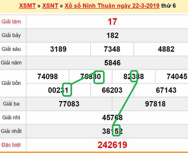 XSMT - Soi cau XS Ninh Thuan 29-03-2019